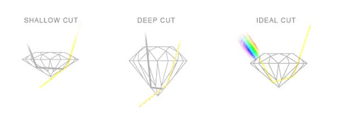 diamond cut deep