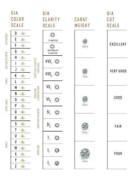 GIA Diamond Grading Scales