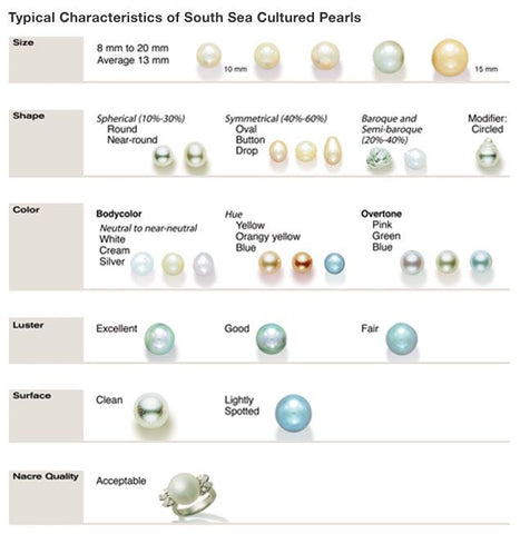 Đặc tính của Ngọc trai Biển South Sea Pearls