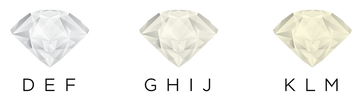 Certificat Gia - Clarté du diamant