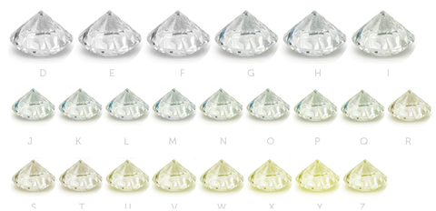 GIA Color Scale Image