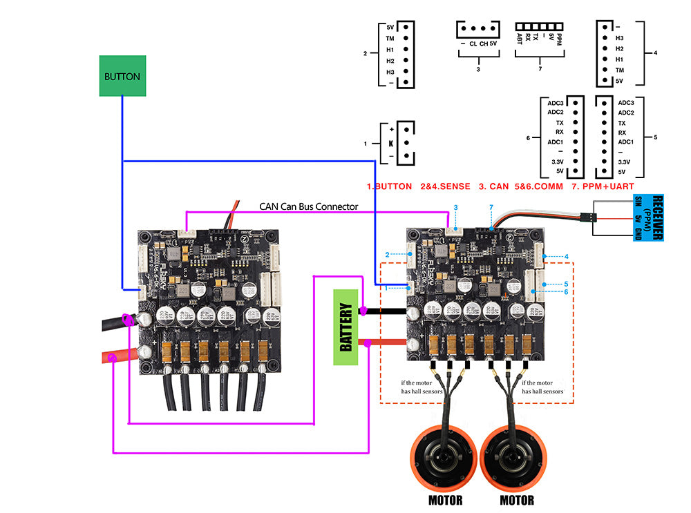 Dual FSESC6.6 Plus pro for 4WD set up