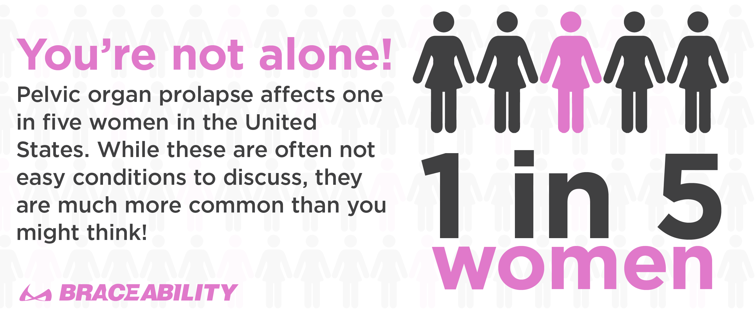 one in five women suffer a prolapsed uterus or bladder at some point in their life from pregnancy or old age