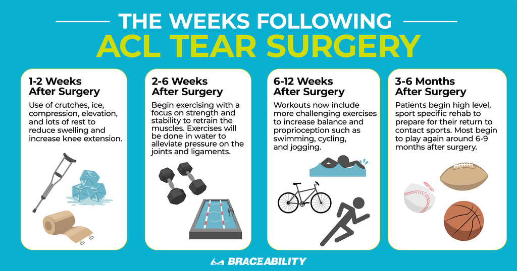 learn about acl tear surgery recovery process from week to week