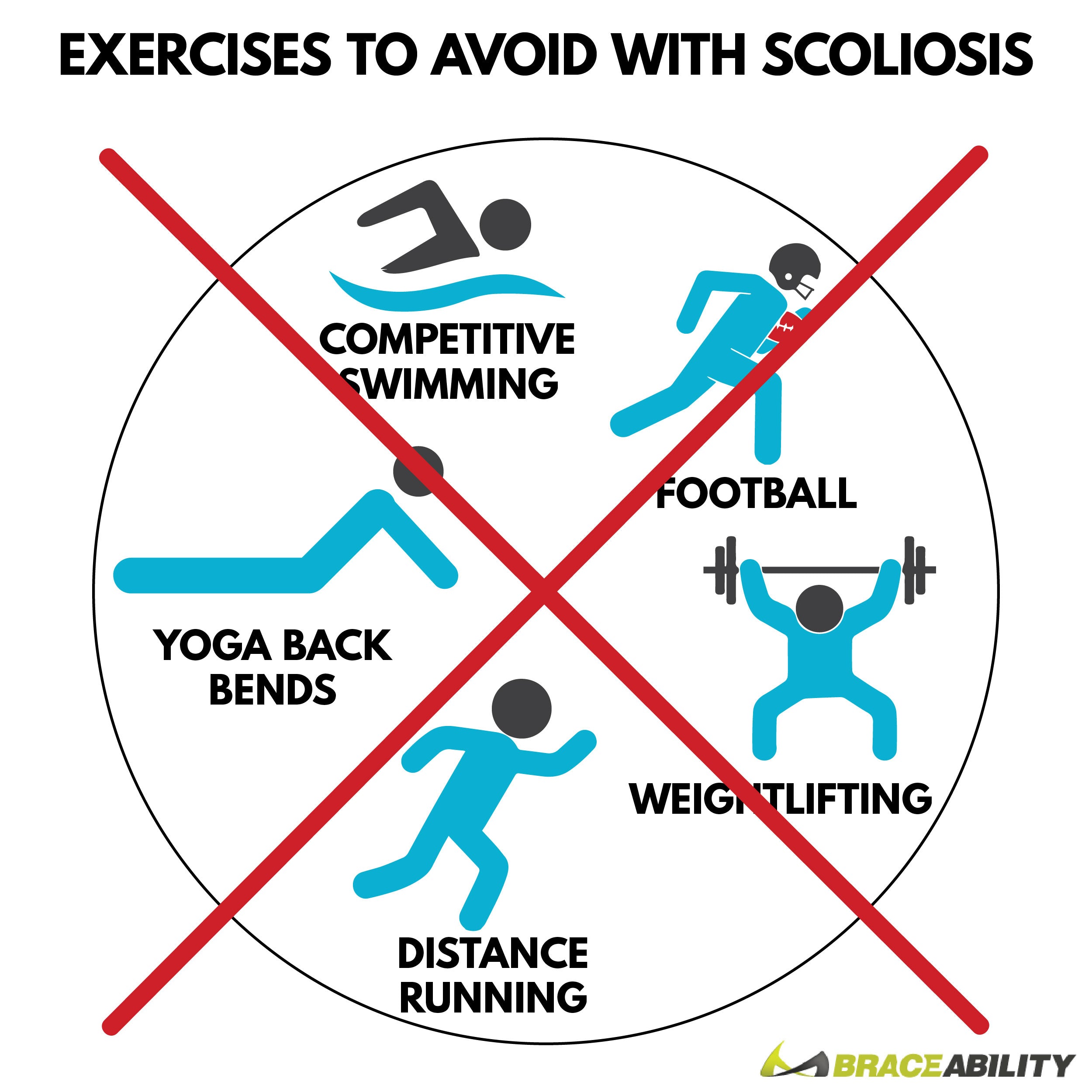 do not play contact sports or run long distance with scoliosis
