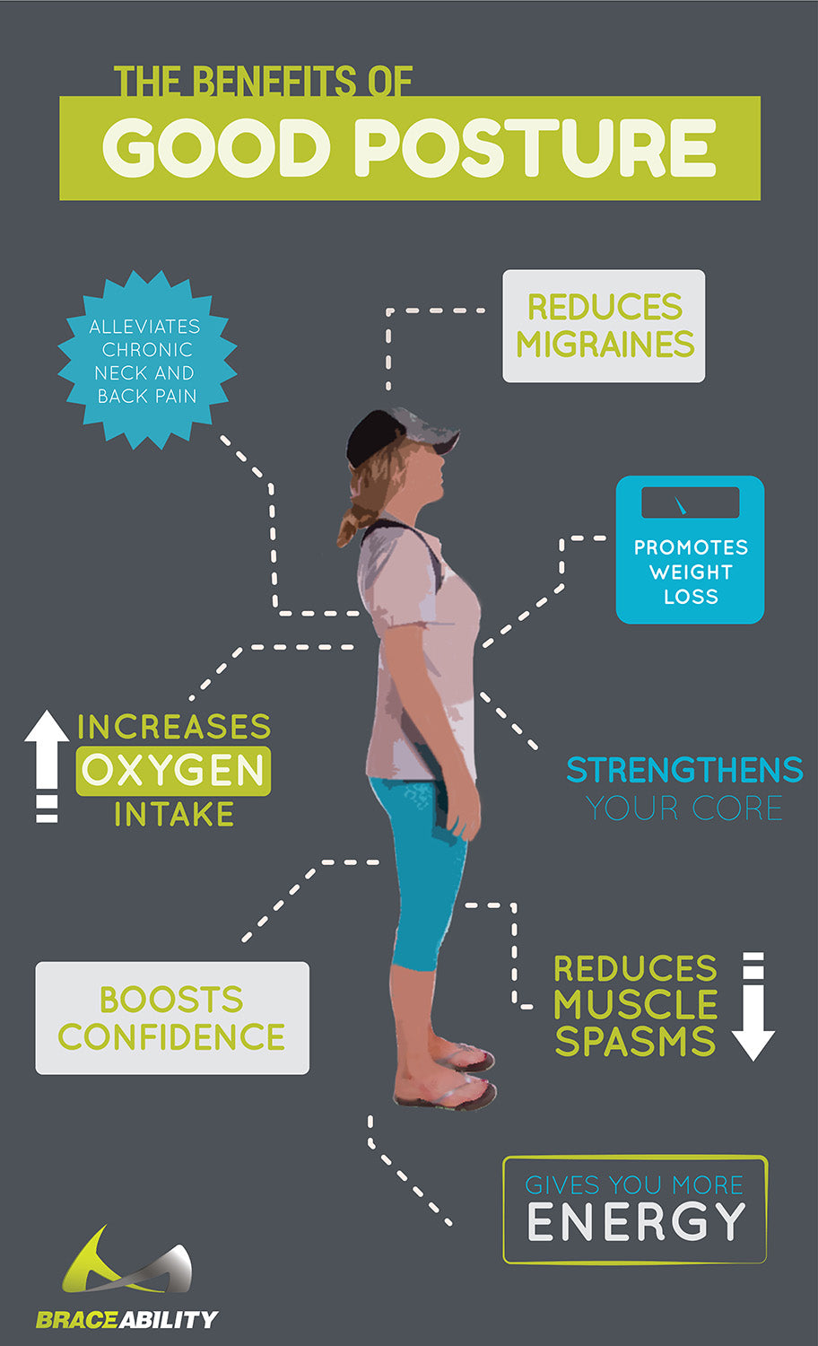 benefits of good posture when standing infographic