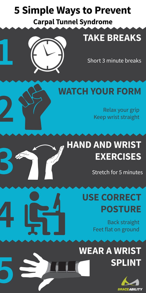 use this infographic to practice healthy wrist movement and prevent carpal tunnel syndrome