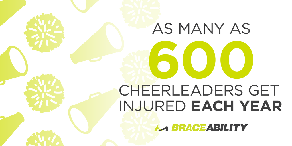 As many as six hundred cheerleaders get injured each year 