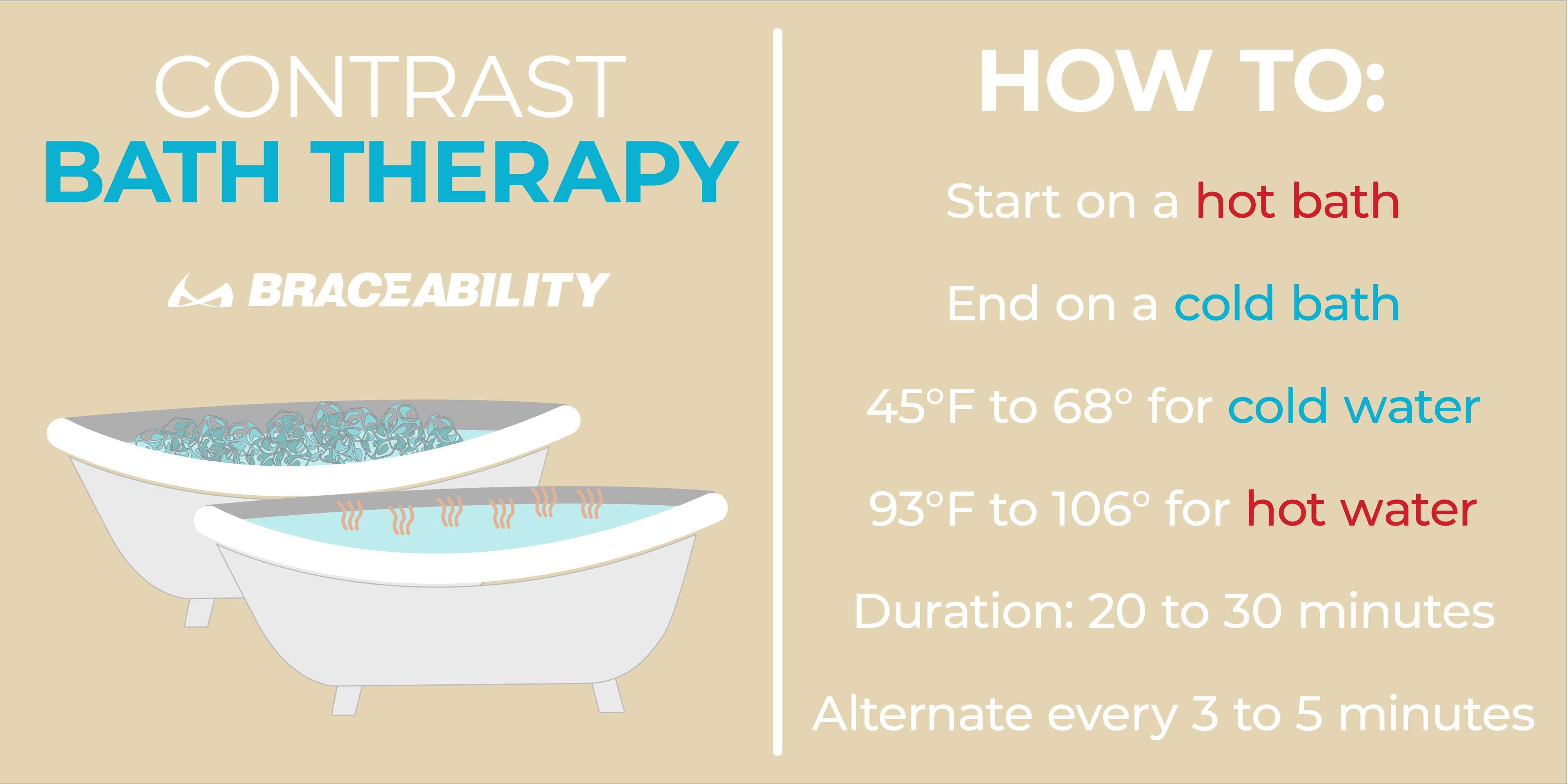 infographic on how to do contrast bath therapy for muscle rehab