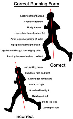 the correct running form to prevent runners knee