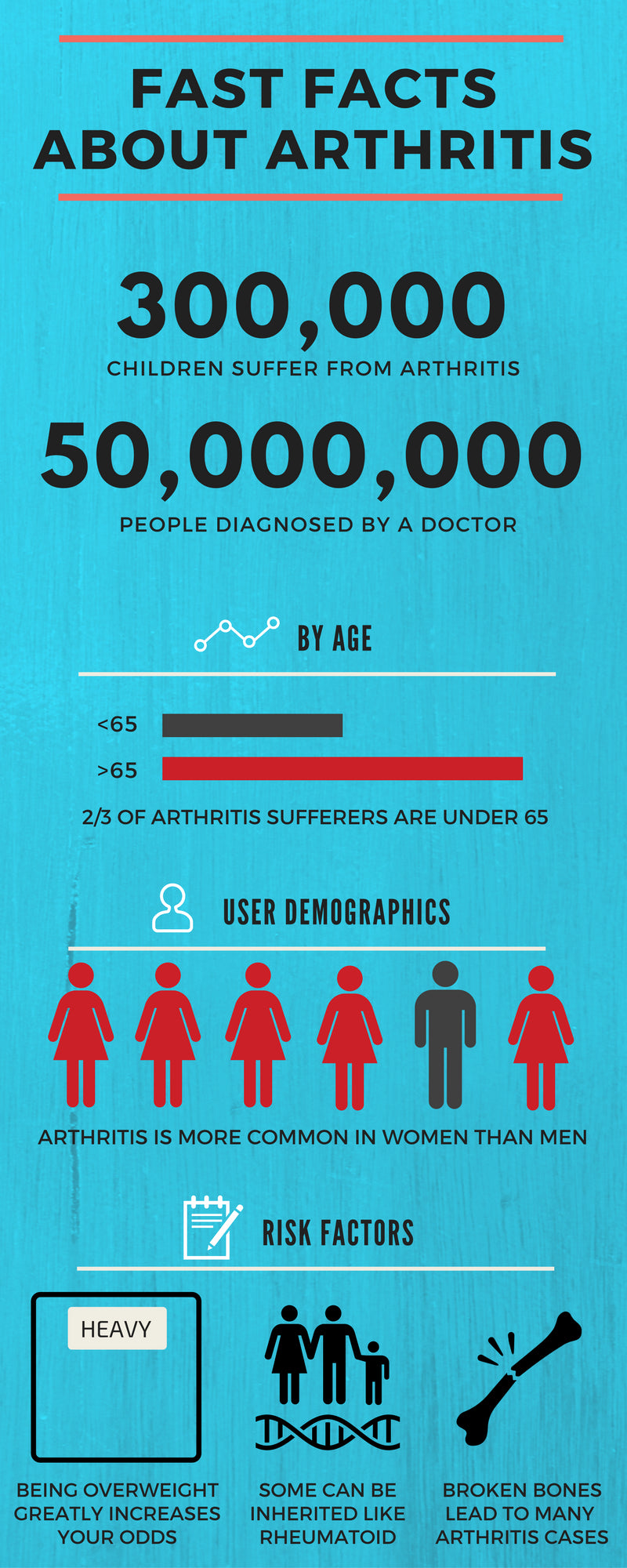 facts about arthritis in your spine and how it effects you by age