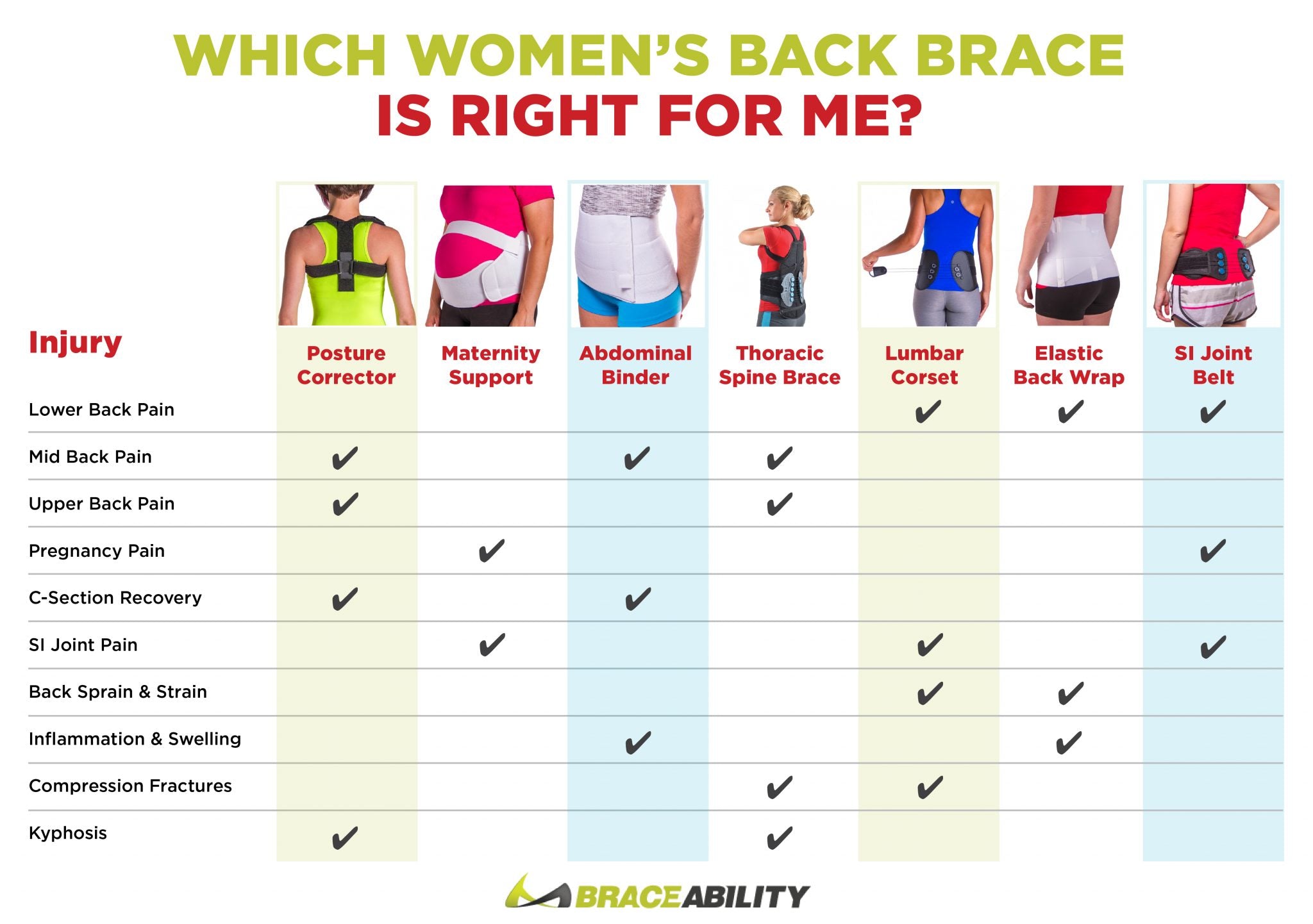 Use this list of back braces to determine which style of back brace you need for your specific injury