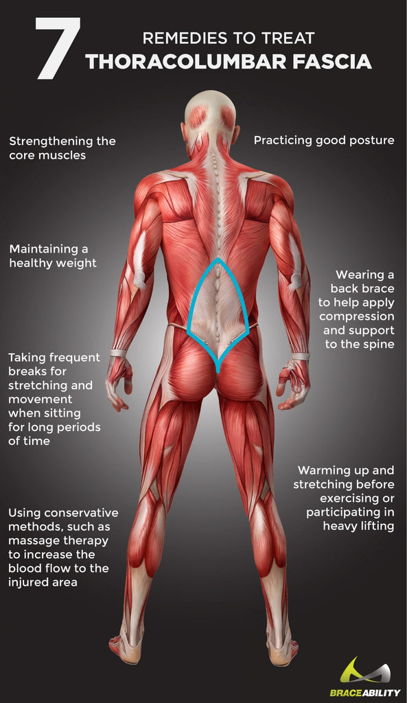 Infographic displaying the 7 remedies to treat thoracolumbar fascia back pain