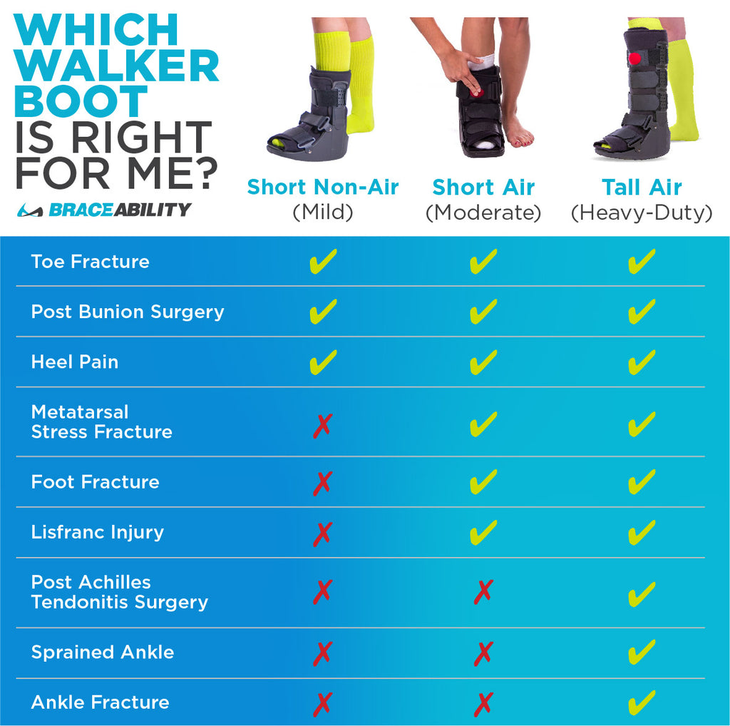 Use the BraceAbility infographic to determine if you need a short vs tall walking boot