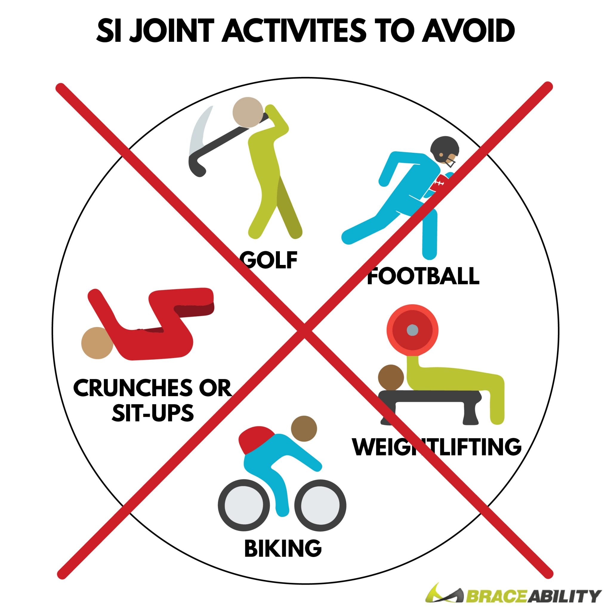 SI joint movements and exercises you should avoid while recovering from an SI joint injury or sacroiliac join pain