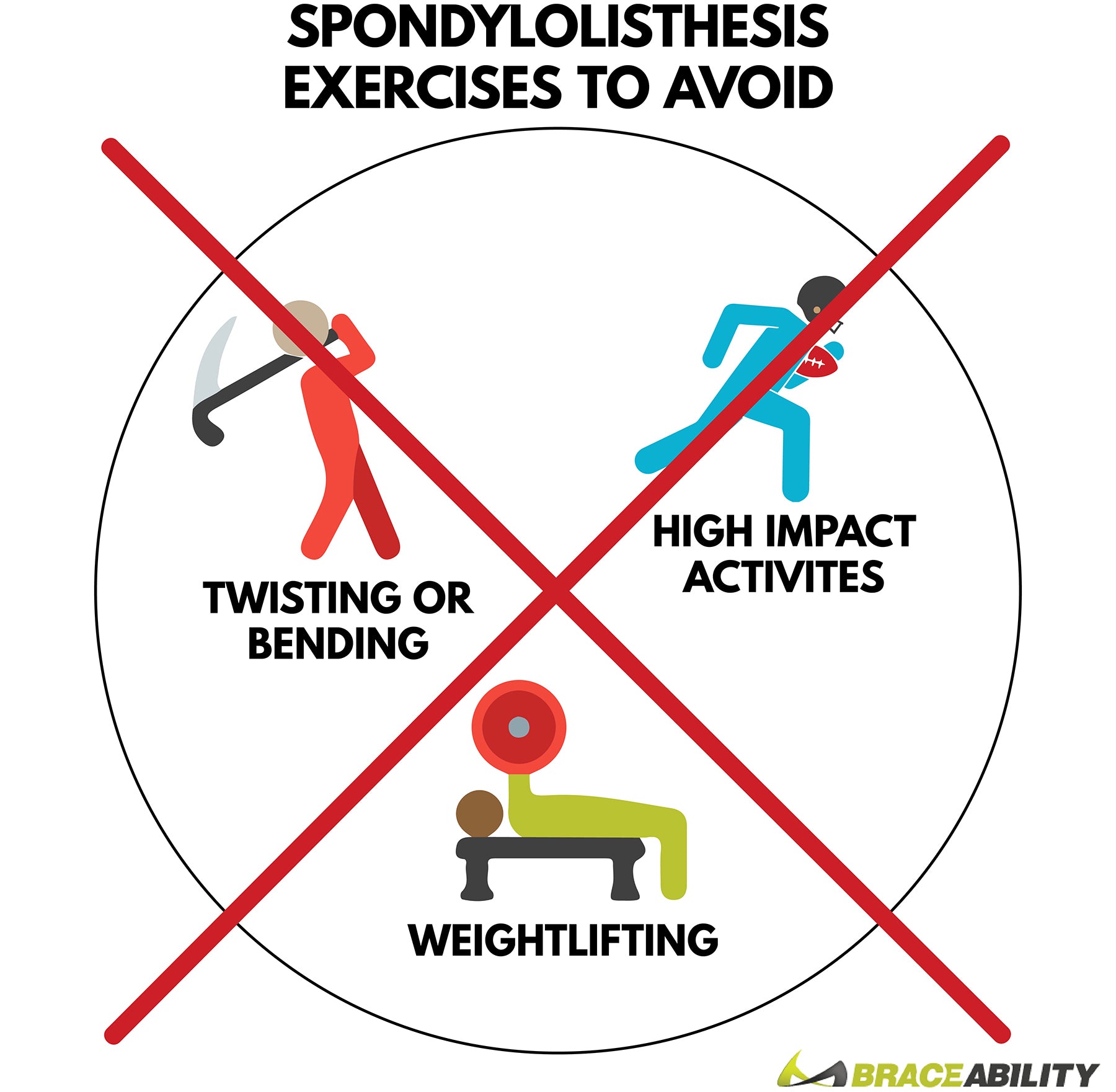 Avoid these three exercises to prevent spondylolisthesis from happening or getting worse