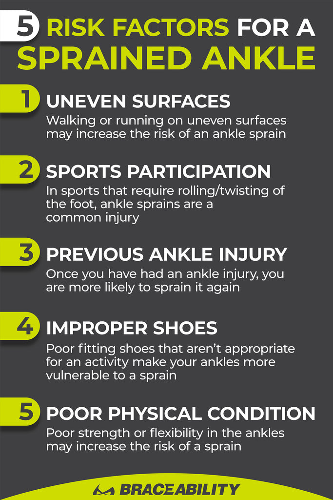 learn about the risk factors for a sprained ankle and prevention