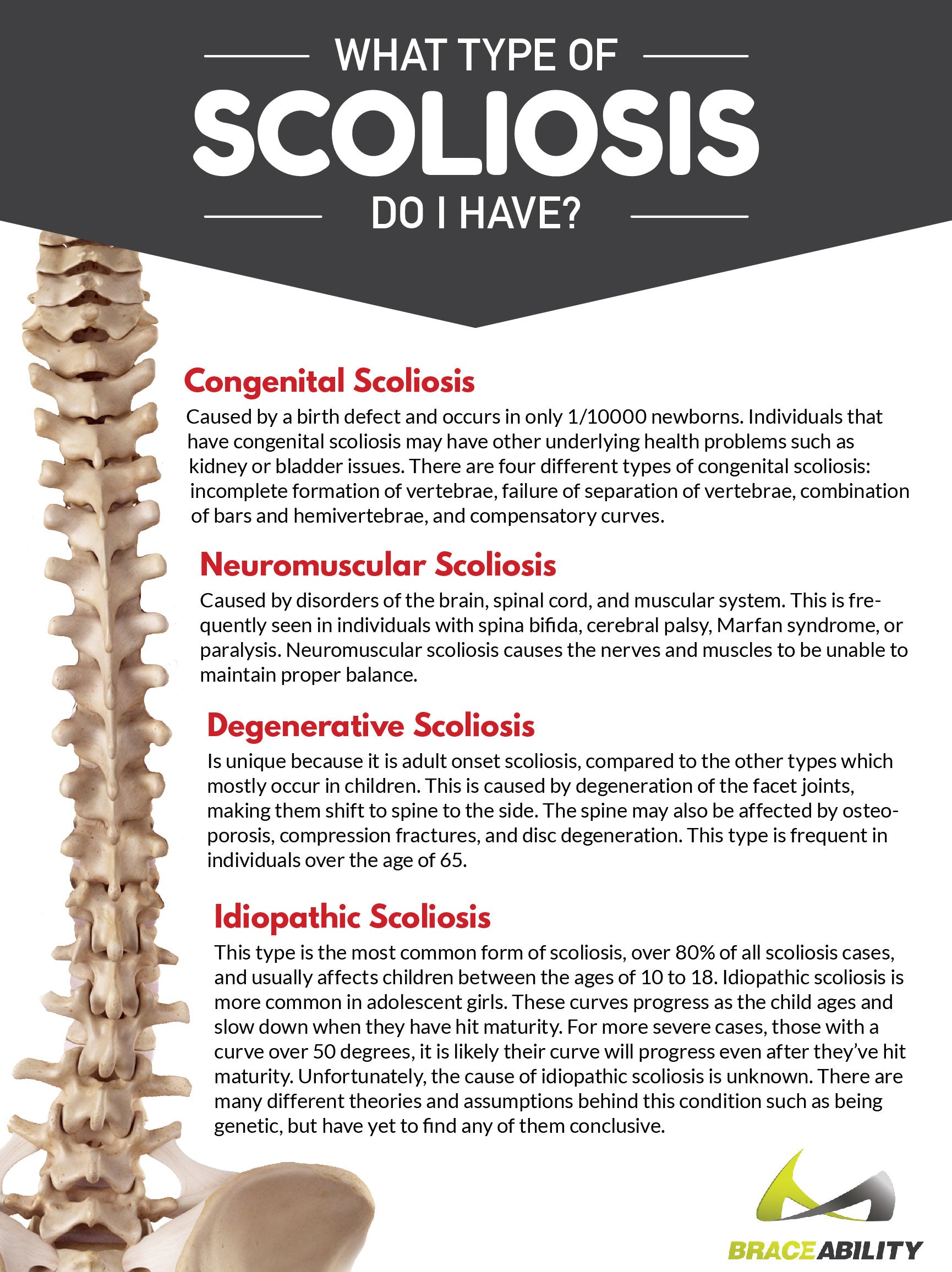 infographic of the four types of scoliosis and their symptoms