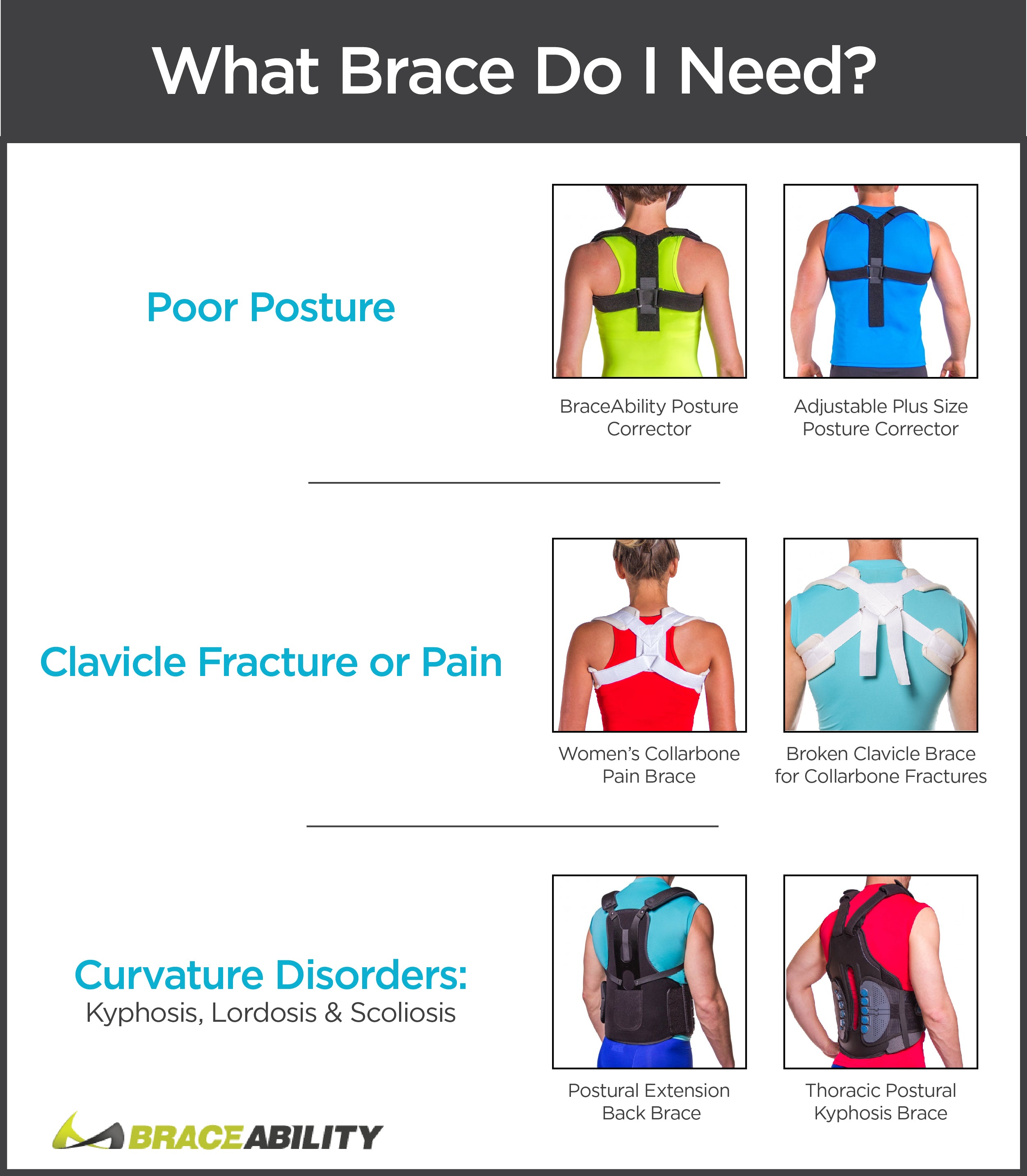 Find out what type of back straightener brace you need for your posture or curvature disorder