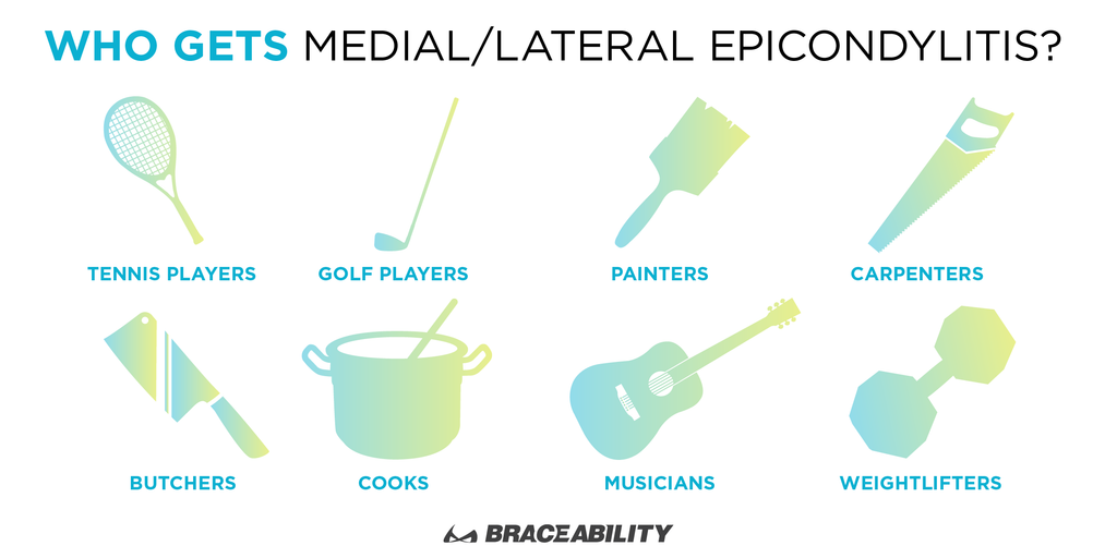 Sports, occupations, and hobbies that commonly suffer from medial and lateral epicondylitis