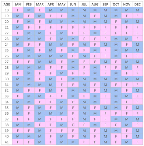 Chinese Gender Predictor