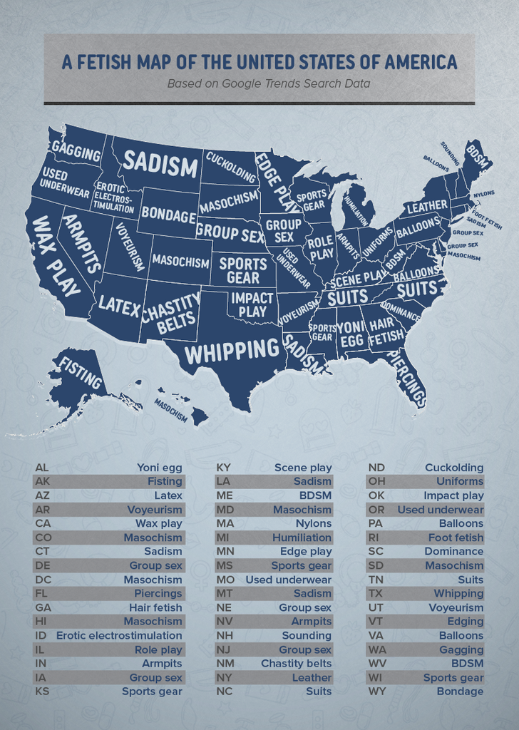 US map showing the most commonly searched fetish in each state