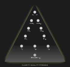 grade diamonds by clarity