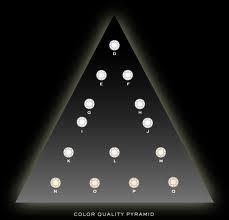 grade diamonds by color