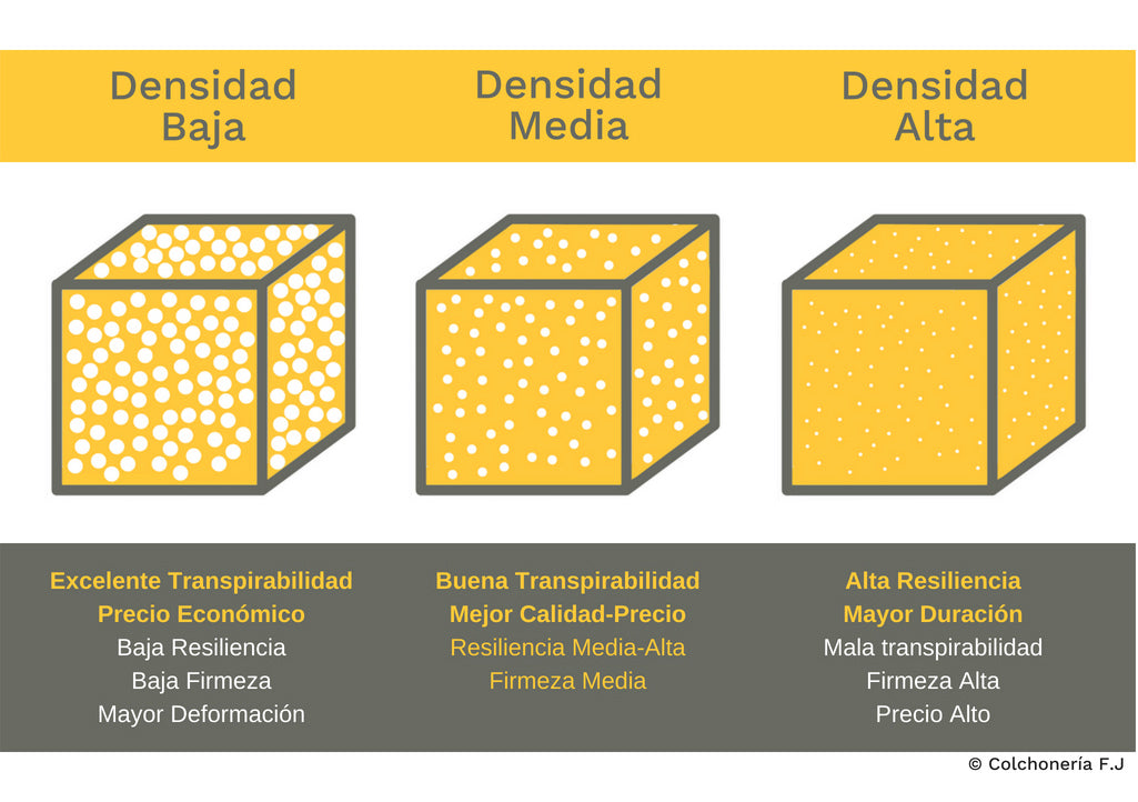 Tipos diferentes de densidad