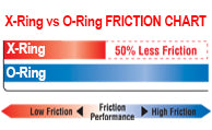 DID Fiction Chart