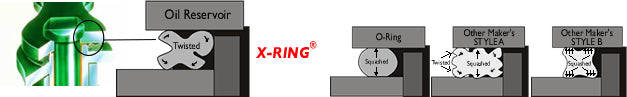 D.I.D's High Performance X-Ring® for Trials and Dual Sports  available at chainsandsprockets.com