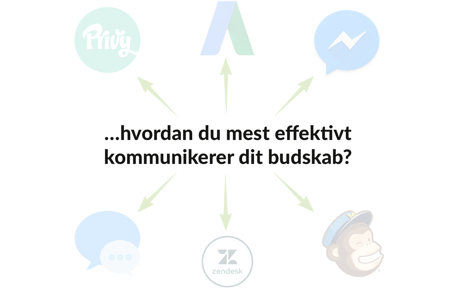 Valg af kommunikationskanaler