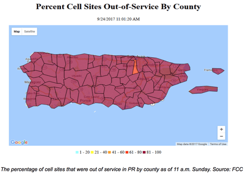 percent cell sites out of service by county as of sept 24 2017 81 to 100 percent for most of puerto rico the percentage of cell sites that were out of service in PR by county as of 11 am sunday source fcc