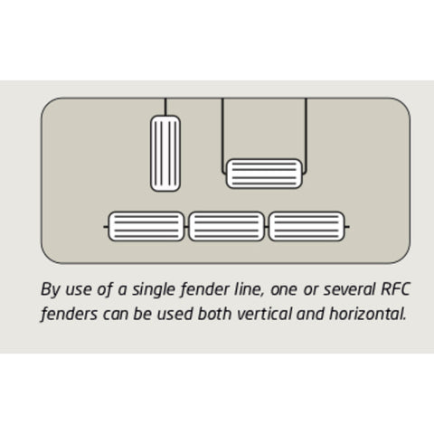 How to hand the RFC (HTM) Polyform Fenders