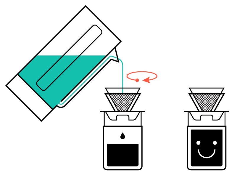 A drawing of the Pakt Coffee Kit's electric travel kettle, travel mug, travel pour over dripper, and coffee scooper.