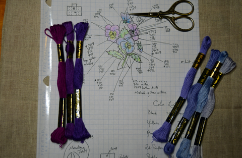Shades of purple embroidery floss laid out next to an annotated pansy design
