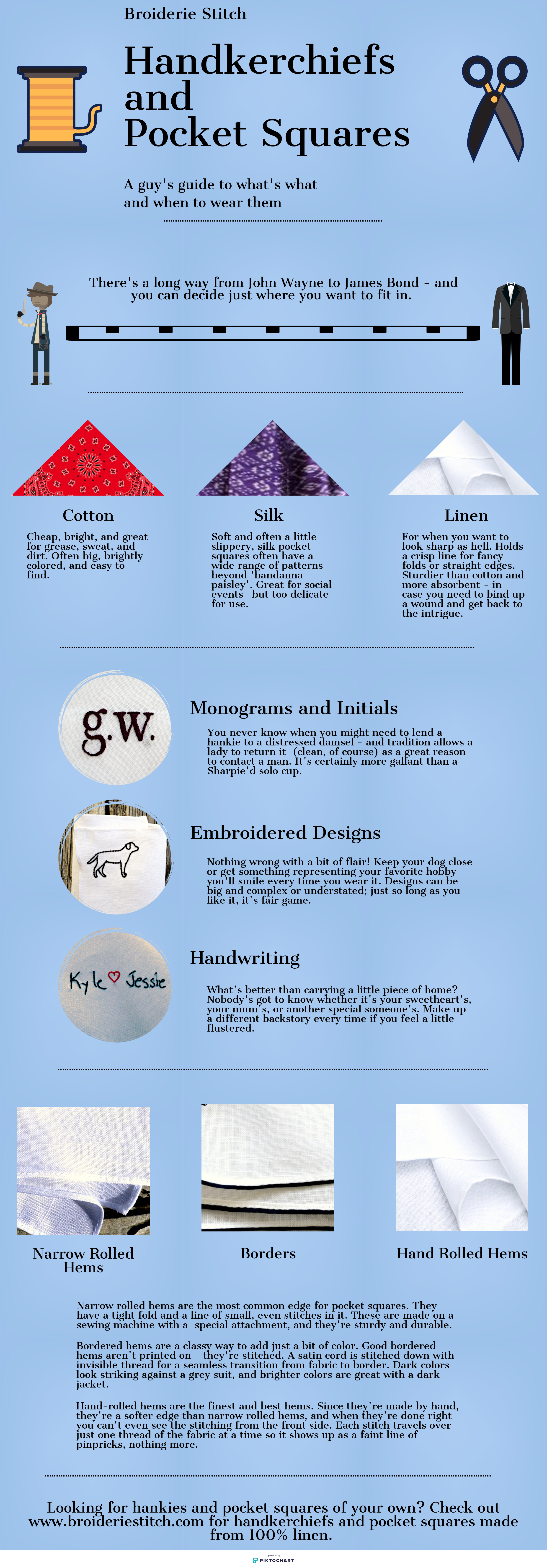 Infographic chart showing handkerchief materials, hems, and customizations