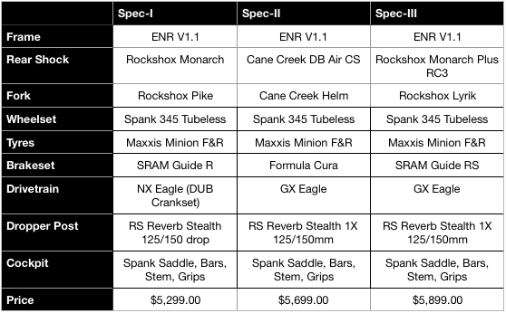 Craftworks ENR V1.1 Spec