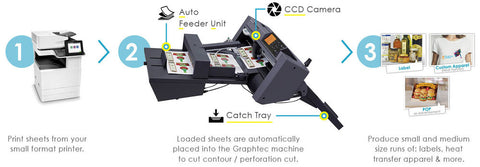 Graphtec America Automatic Sheet Cutter