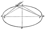 ellipse mechanical drawing
