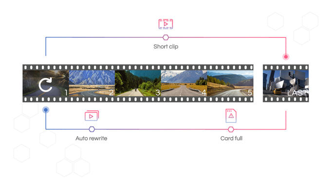 ultradash-c1-dash-cam-loop-recording-cansonic