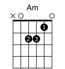 A Minor Chord