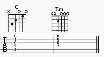 C-Em Progression