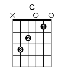 C Chord Diagram