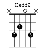 Cadd9 Chord Diagram