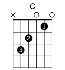 C chord