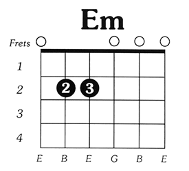 E Minor Chord Diagram