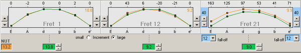 The Fretboard Radius before it was planed by the Plek Machine