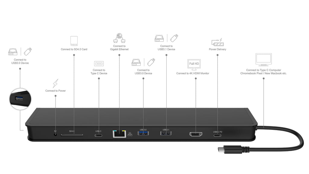 ChockDOCKv2 USB 3.1 Gen2 Docking station