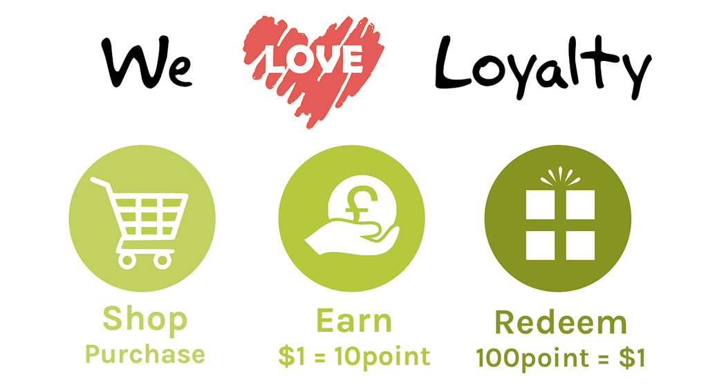 Loyalty Program